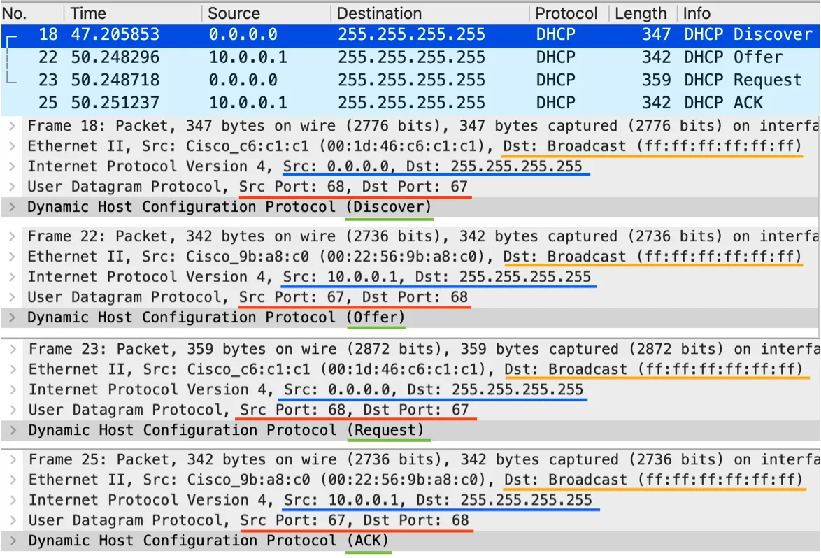 Wireshark capture of a DHCP broadcast wireshark bcast exchange