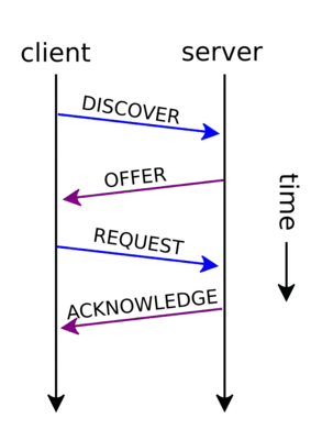 DHCP session flow diagram dhcp session