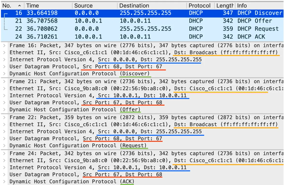 Wireshark capture of a DHCP unicast wireshark unicast exchange